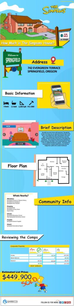 valor casa de los simpsons