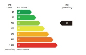 etiqueta de eficiencia energética de una viivenda. Para realizar el etiquetado energético de una vivienda, se debe recurrir a un profesional certificador.